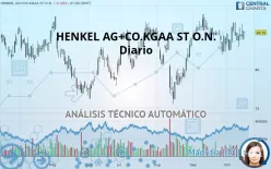 HENKEL AG+CO.KGAA ST O.N. - Diario