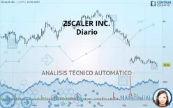 ZSCALER INC. - Diario