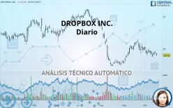 DROPBOX INC. - Diario