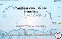 CARNIVAL ORD USD 1.66 - Giornaliero