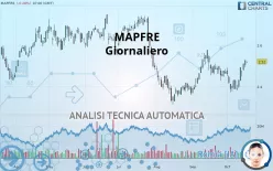 MAPFRE - Giornaliero