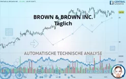 BROWN &amp; BROWN INC. - Täglich