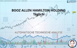 BOOZ ALLEN HAMILTON HOLDING - Täglich