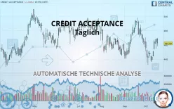 CREDIT ACCEPTANCE - Täglich