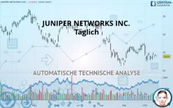 JUNIPER NETWORKS INC. - Täglich