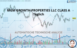 MGM GROWTH PROPERTIES LLC CLASS A - Täglich