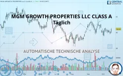 MGM GROWTH PROPERTIES LLC CLASS A - Täglich
