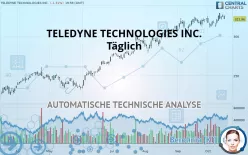 TELEDYNE TECHNOLOGIES INC. - Täglich