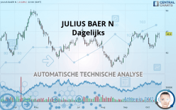 JULIUS BAER N - Dagelijks