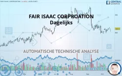 FAIR ISAAC CORP. - Dagelijks