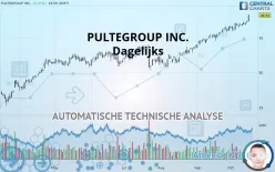 PULTEGROUP INC. - Dagelijks