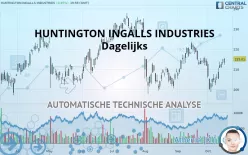 HUNTINGTON INGALLS INDUSTRIES - Dagelijks