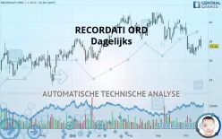 RECORDATI ORD - Dagelijks