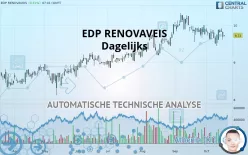 EDP RENOVAVEIS - Dagelijks