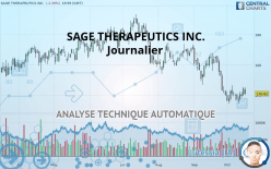 SAGE THERAPEUTICS INC. - Journalier