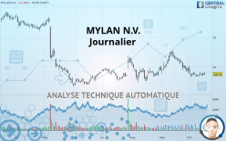 MYLAN N.V. - Journalier