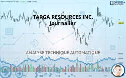 TARGA RESOURCES INC. - Journalier