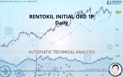 RENTOKIL INITIAL ORD 1P - Daily