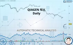 QIAGEN N.V. - Daily