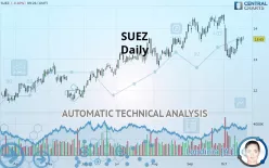 SUEZ - Daily