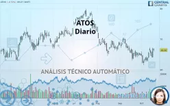 ATOS - Diario