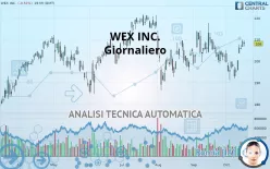 WEX INC. - Giornaliero