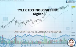 TYLER TECHNOLOGIES INC. - Täglich