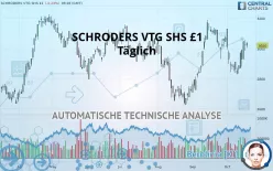 SCHRODERS ORD 20P - Täglich