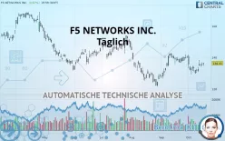 F5 INC. - Täglich