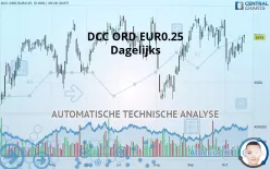 DCC ORD EUR0.25 (CDI) - Dagelijks