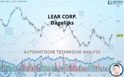 LEAR CORP. - Dagelijks