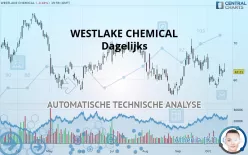 WESTLAKE CORP. - Dagelijks