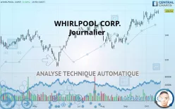 WHIRLPOOL CORP. - Journalier