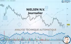 NIELSEN N.V. - Journalier