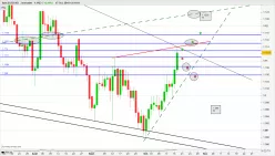 EUR/USD - Diario