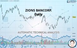 ZIONS BANCORP. - Giornaliero