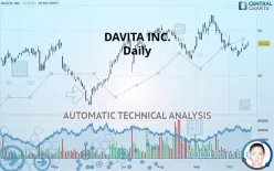 DAVITA INC. - Daily