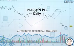 PEARSON PLC - Daily