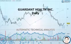 GUARDANT HEALTH INC. - Daily