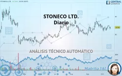 STONECO LTD. - Diario