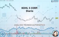 KOHL S CORP. - Journalier