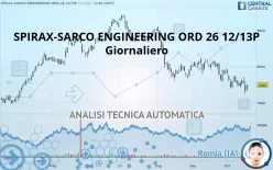 SPIRAX GRP. ORD 26 12/13P - Giornaliero