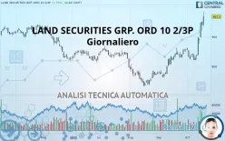 LAND SECURITIES GRP. ORD 10 2/3P - Giornaliero