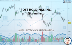 POST HOLDINGS INC. - Giornaliero