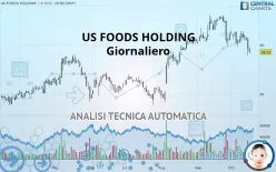 US FOODS HOLDING - Giornaliero