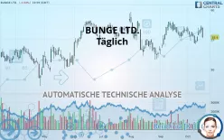 BUNGE LTD. - Täglich