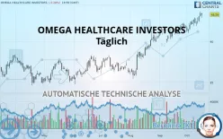 OMEGA HEALTHCARE INVESTORS - Täglich