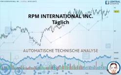 RPM INTERNATIONAL INC. - Täglich