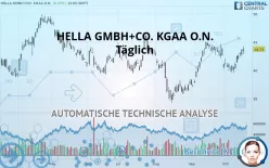 HELLA GMBH+CO. KGAA O.N. - Täglich