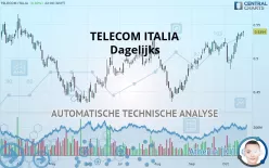 TELECOM ITALIA - Dagelijks